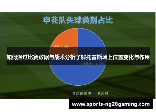 如何通过比赛数据与战术分析了解托雷斯场上位置变化与作用