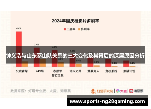 钟义浩与山东泰山队关系的三大变化及其背后的深层原因分析