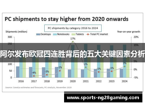 阿尔发布欧冠四连胜背后的五大关键因素分析