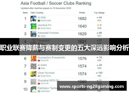 职业联赛降薪与赛制变更的五大深远影响分析