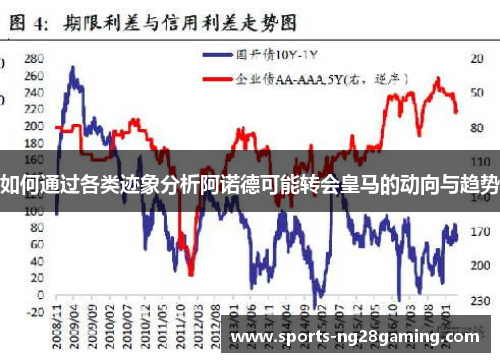 如何通过各类迹象分析阿诺德可能转会皇马的动向与趋势