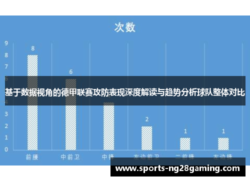 基于数据视角的德甲联赛攻防表现深度解读与趋势分析球队整体对比 基于数据视角的德甲联赛攻防表现深度解读与趋势分析球队整体对比